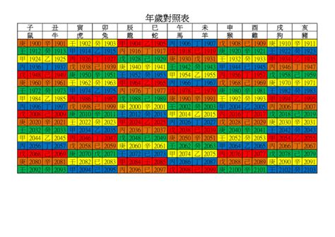 丁亥年|年歲對照表